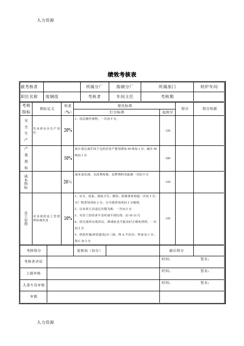 【人力资源】德龙钢铁-废钢加工组绩效考核表资料