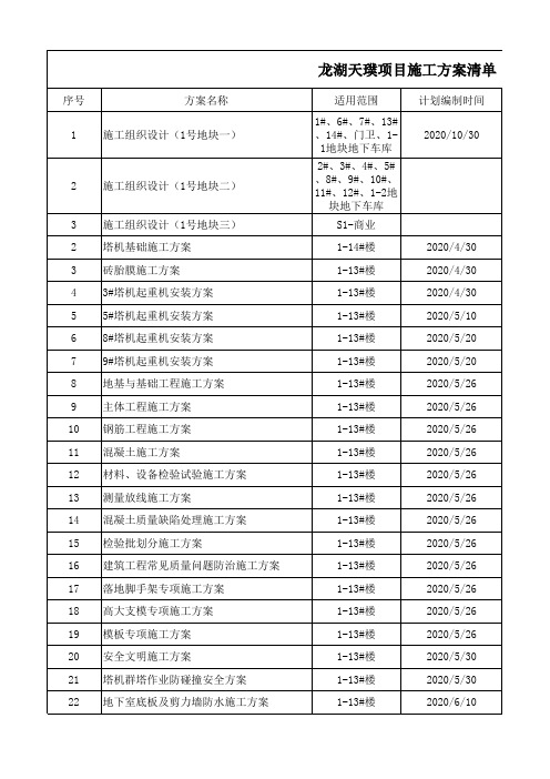 建筑工程方案清单