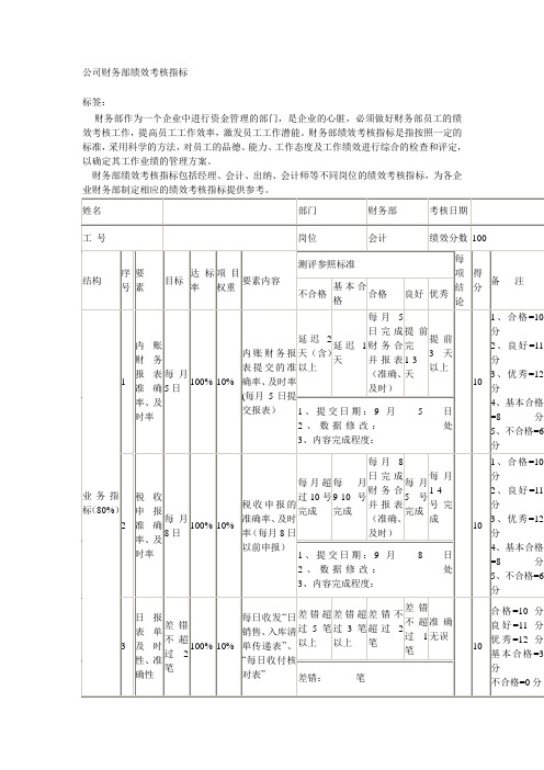 公司财务部绩效考核指标与kpi.doc