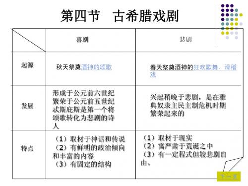 古希腊戏剧