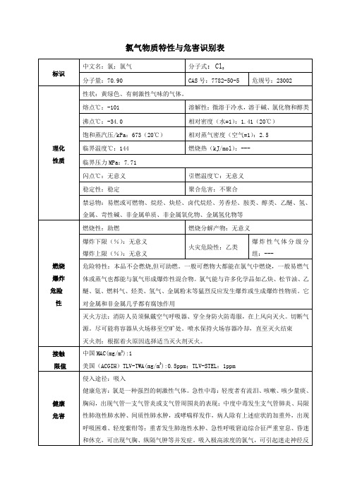 氯气物质特性与危害识别表