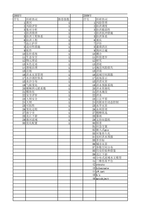 【国家自然科学基金】_防洪体系_基金支持热词逐年推荐_【万方软件创新助手】_20140730