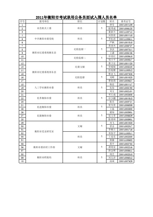 人员名单