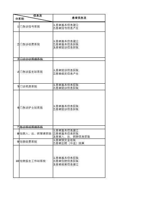 二级医院功能需求清单