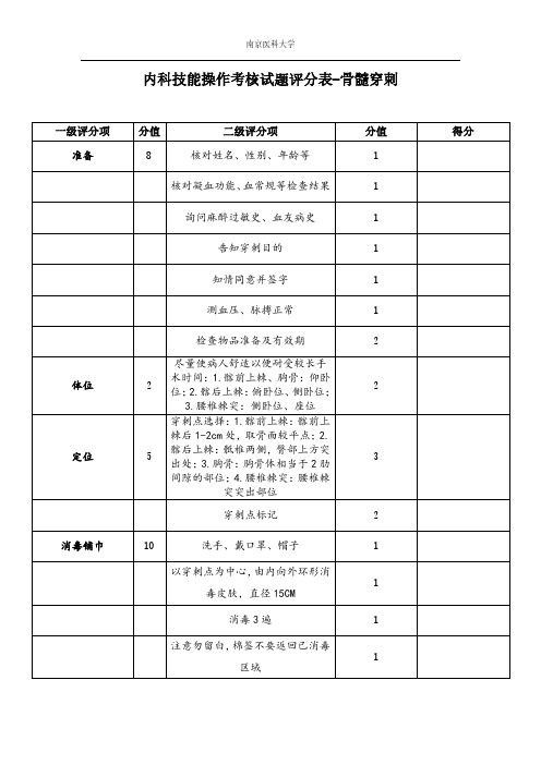 骨髓穿刺评分表