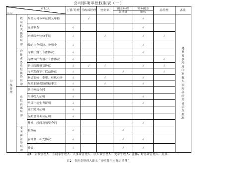 公司事项审批权限表(一)