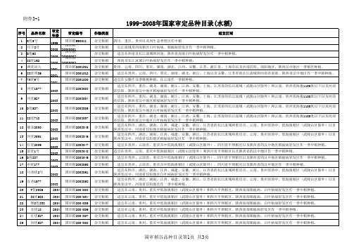 1999-2008年国家审定品种目录(水稻)