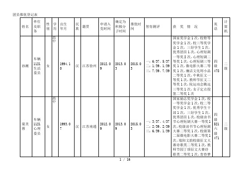 团员推优登记表