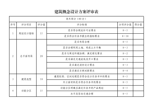 建筑概念设计方案评审表