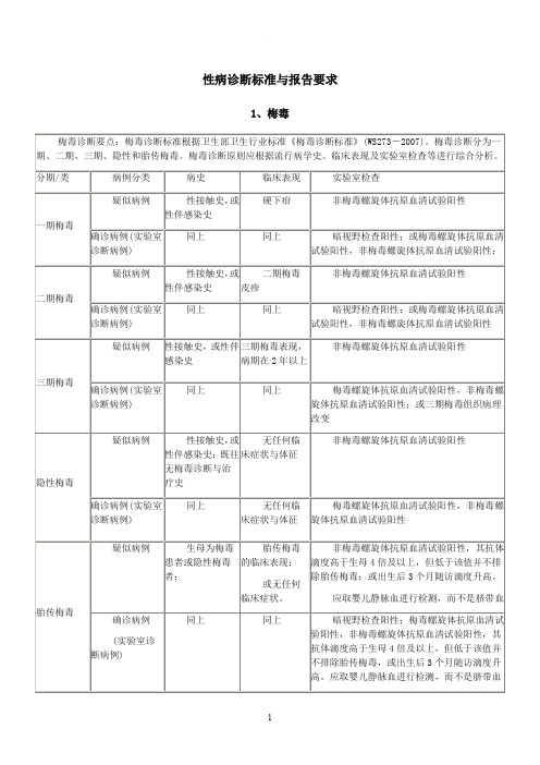 性病诊断标准与报告要求