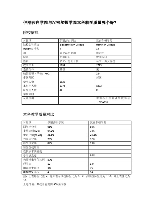 伊丽莎白学院与汉密尔顿学院本科教学质量对比