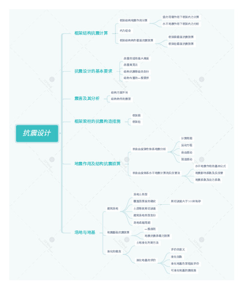 抗震设计思维导图