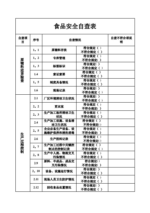 食品安全自查表