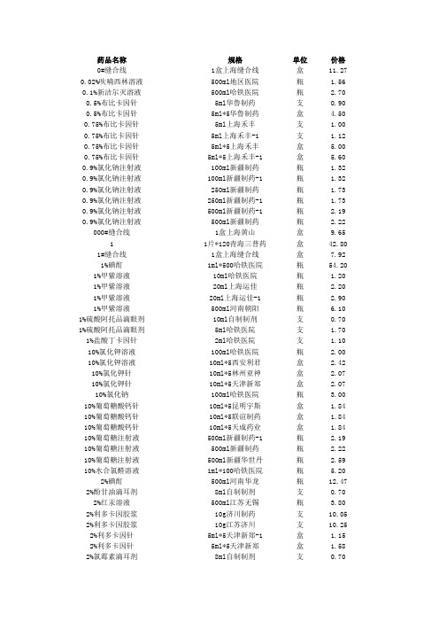 处方类与非处方类药品价格