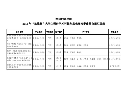 洛阳师范学院