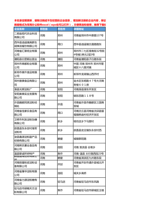 2020新版河南省淀粉工商企业公司名录名单黄页联系方式大全691家