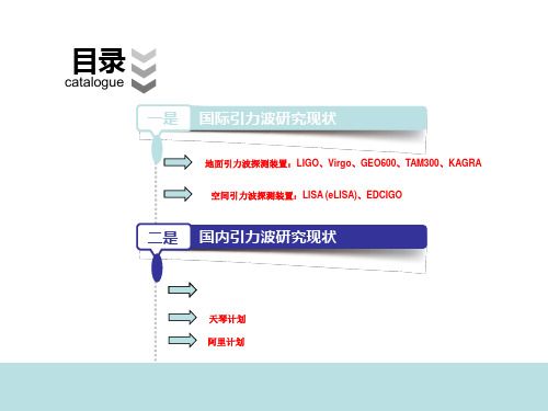 引力波探测现状精品PPT课件