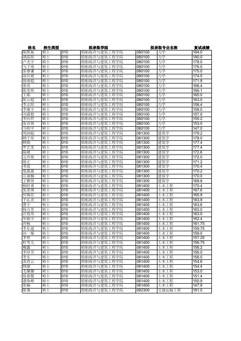 上海交通大学2017年拟录取推荐免试研究生公示名单