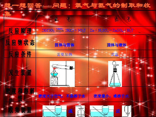 九年级化学上册 第五章 燃料 5.3 二氧化碳的性质和制法 二氧化碳的制备课件