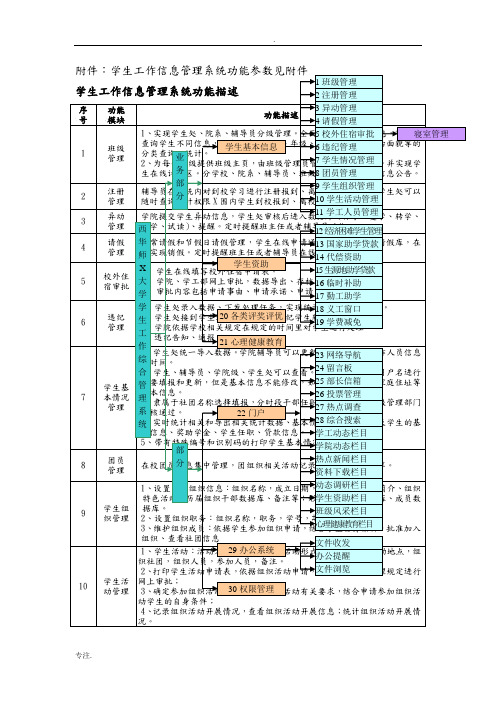 西华师范大学学生工作信息管理系统软件的招标办法