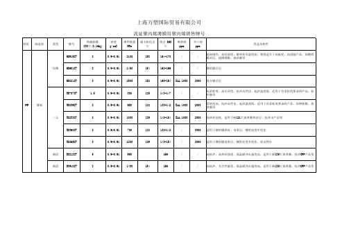 北欧化工PP物性表