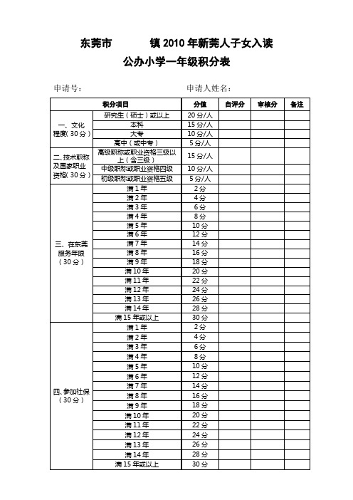 东莞市镇2010年新莞人子女入读