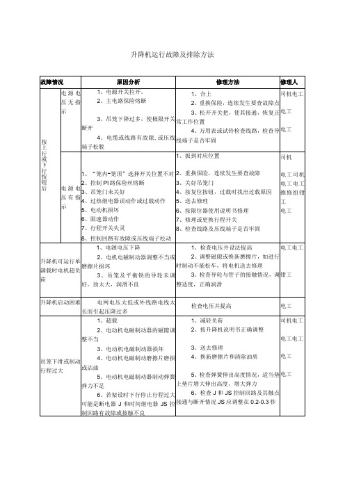 升降机运行故障及排除方法