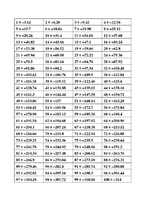 快速记忆1π到 100π的数值表