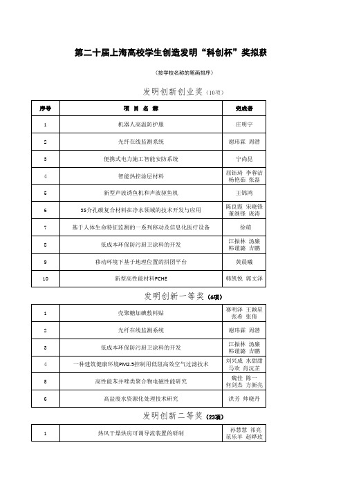 第二十上海高校学生创造发明“科创杯”奖拟获奖项目资料