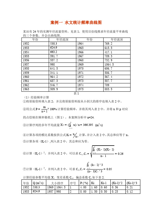 案例一水文统计频率曲线图