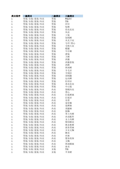 2019京东最新完整类目表