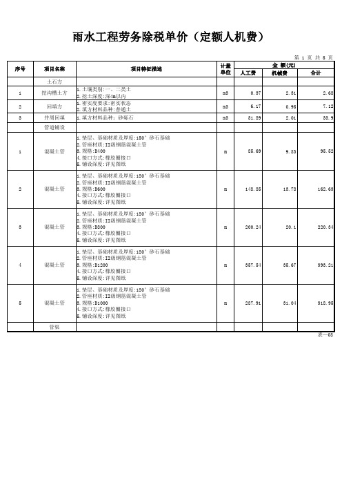 雨水工程劳务单价清单(定额人机费)