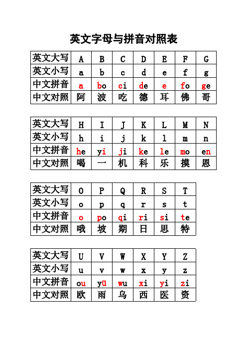 英文字母与汉语拼音对照表