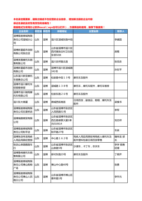 2020新版山东省淄博摩托车-摩托车配件工商企业公司名录名单黄页联系方式大全36家