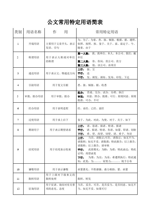 公文常用特定语言简表