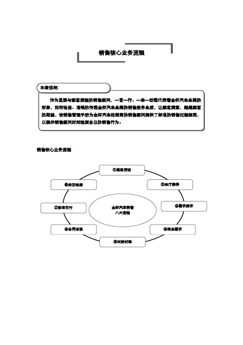汽车4S店标准销售流程