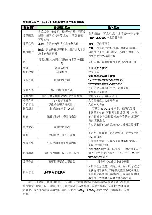 传统模拟监控(CCTV)系统和数字监控系统的比较