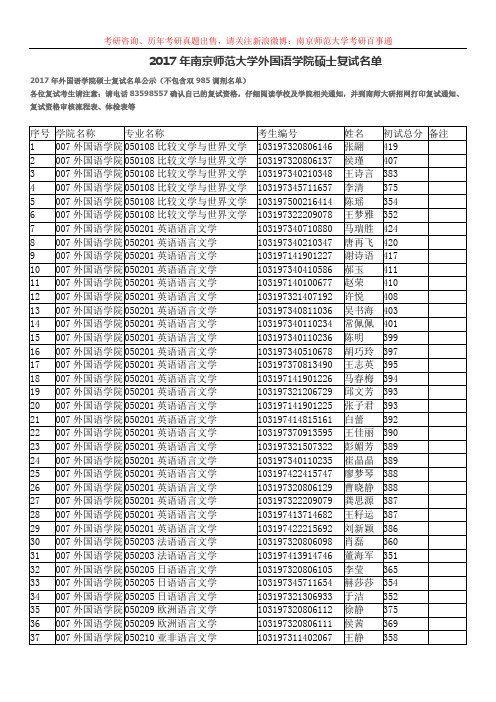 2017年南京师范大学外国语学院硕士复试名单