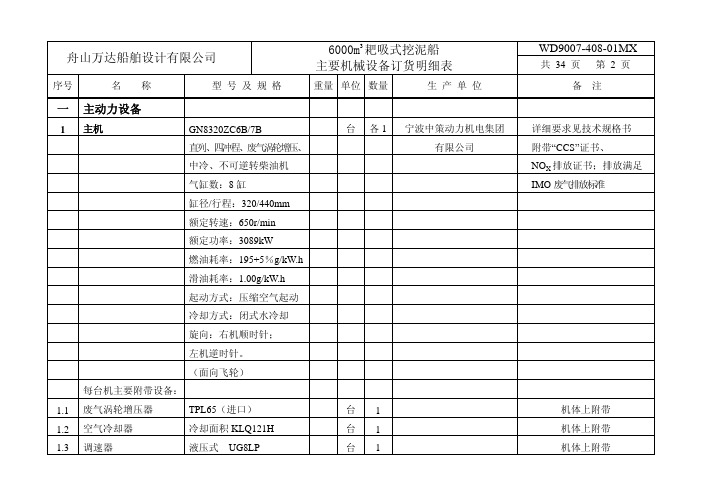 轮机设备清单