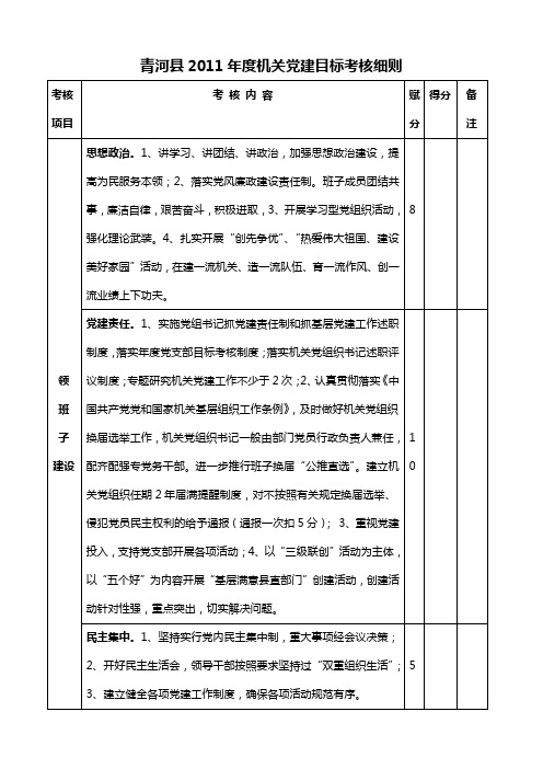 青河县2011年度机关党建目标考核