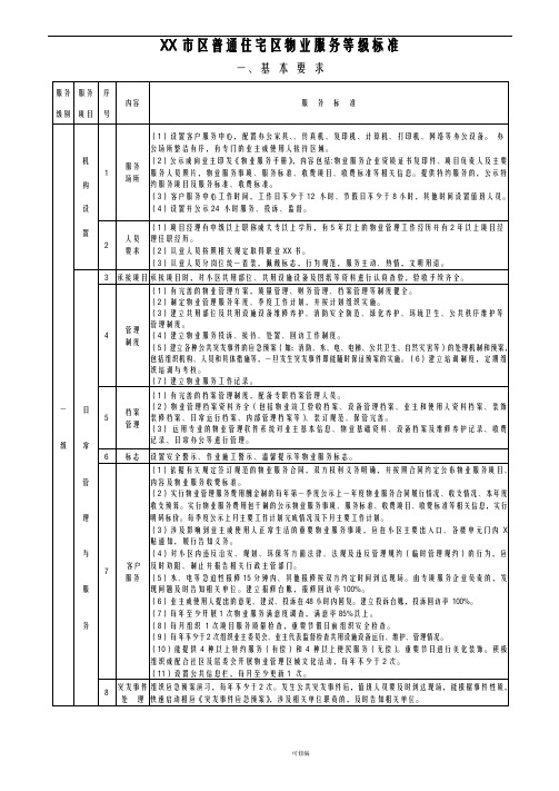 廊坊市区普通住宅区物业服务等级标准