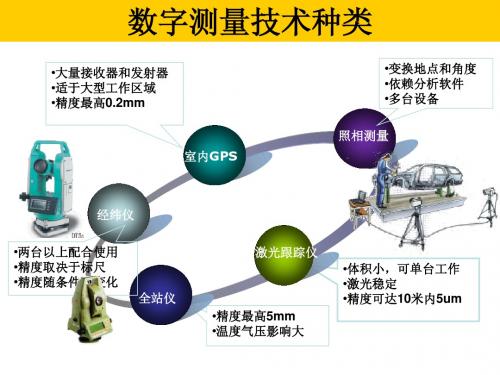 飞机数字化装配技术