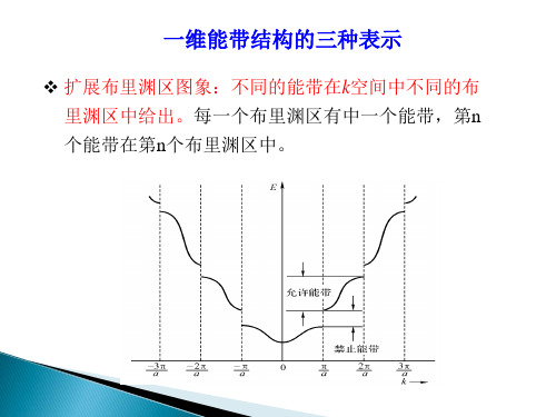 第四章 能带理论2