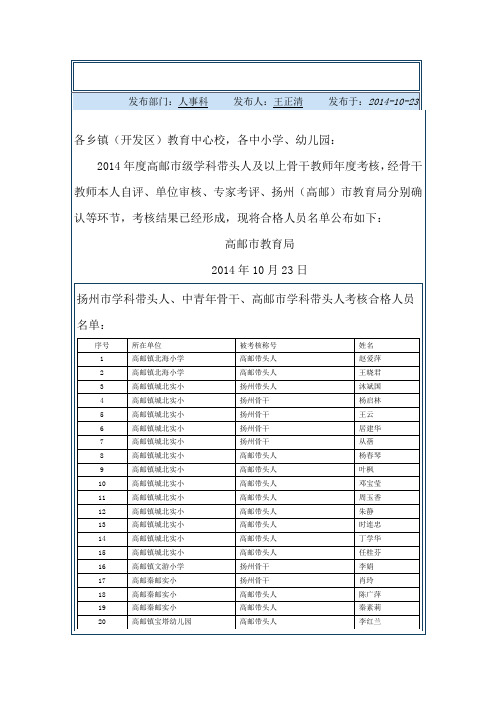 2014.10人事扬州市学科带头人中青年骨干、高邮市学科带头人考核合格人员