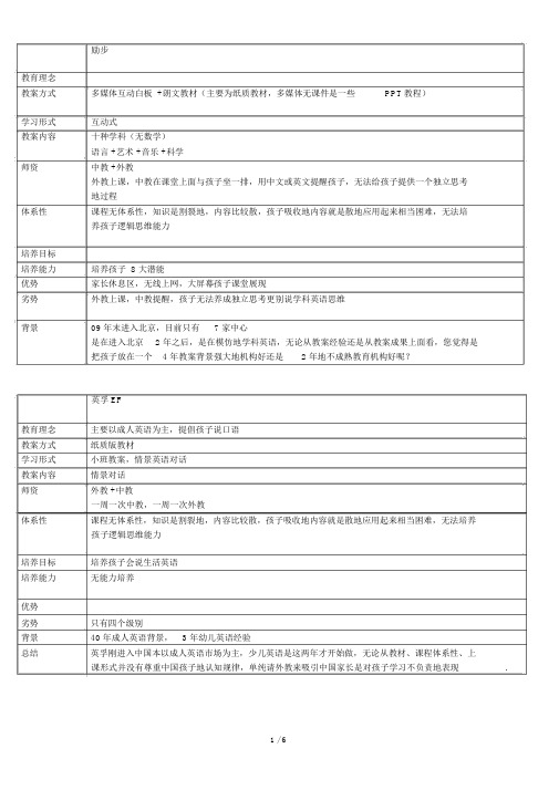 少儿英语培训机构对比总结(全)