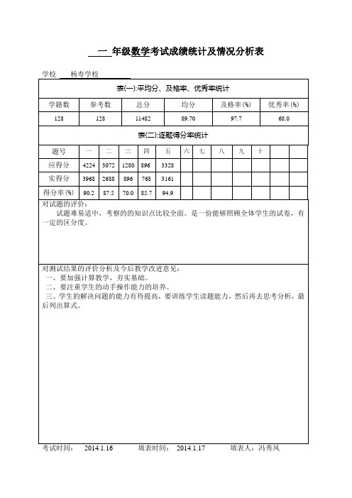 数学试卷分析表