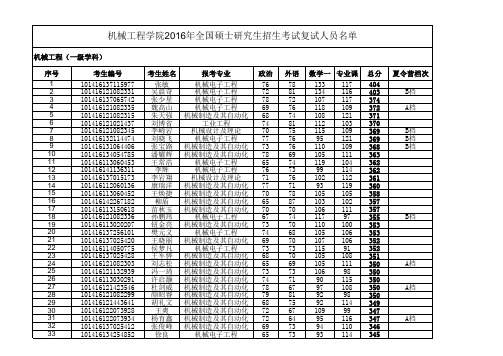 复试考生名单(网)-上报版