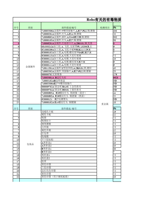 产品Rohs检测表