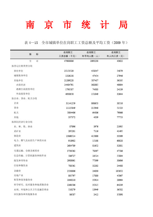 南京市统计局在岗职工平均工资2009