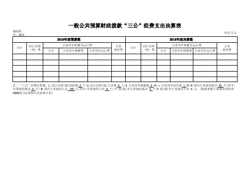 一般公共预算财政拨款“三公”经费支出决算表